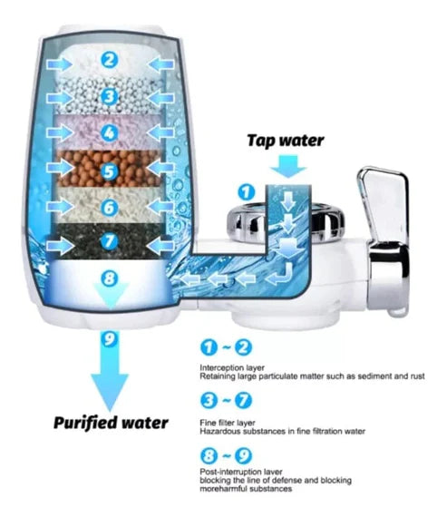 FILTRO PURIFICADOR DE AGUA PARA GRIFO ADAPTABLE